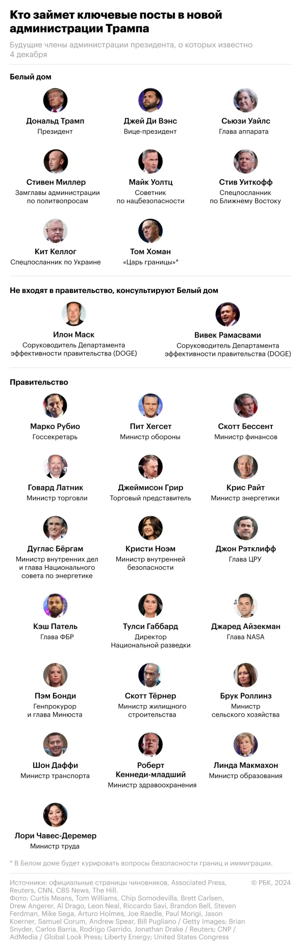 Trampın yeni administrasiyasında əsas vəzifələri kim tutacaq?