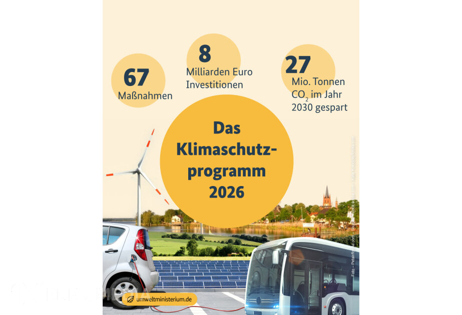 Almaniya hökuməti iqlim hədəflərinə çatmaq üçün yeni proqram qəbul edib