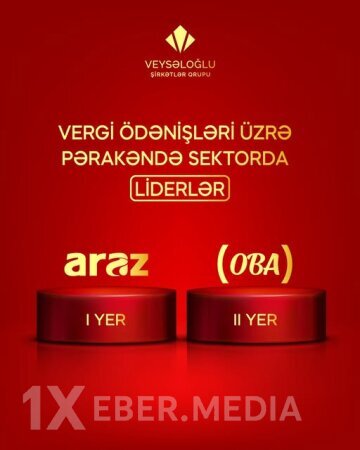 “Araz” və “OBA” vergi ödənişlərinə görə pərakəndə sektorun lideridir