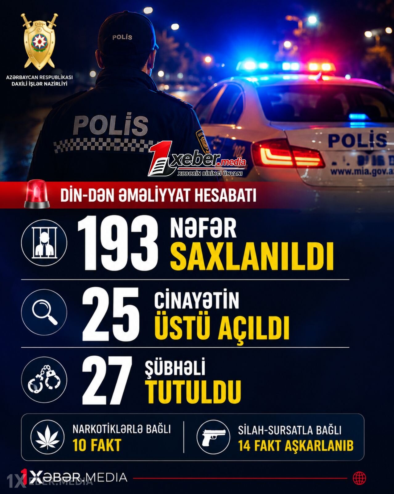Polis bir gündə 25 cinayətin üstünü açdı