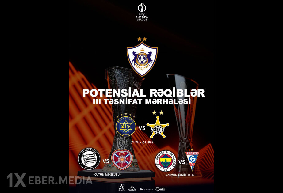 Avropa Liqası: “Qarabağ” III təsnifat mərhələsində mümkün rəqibləri məlum olub