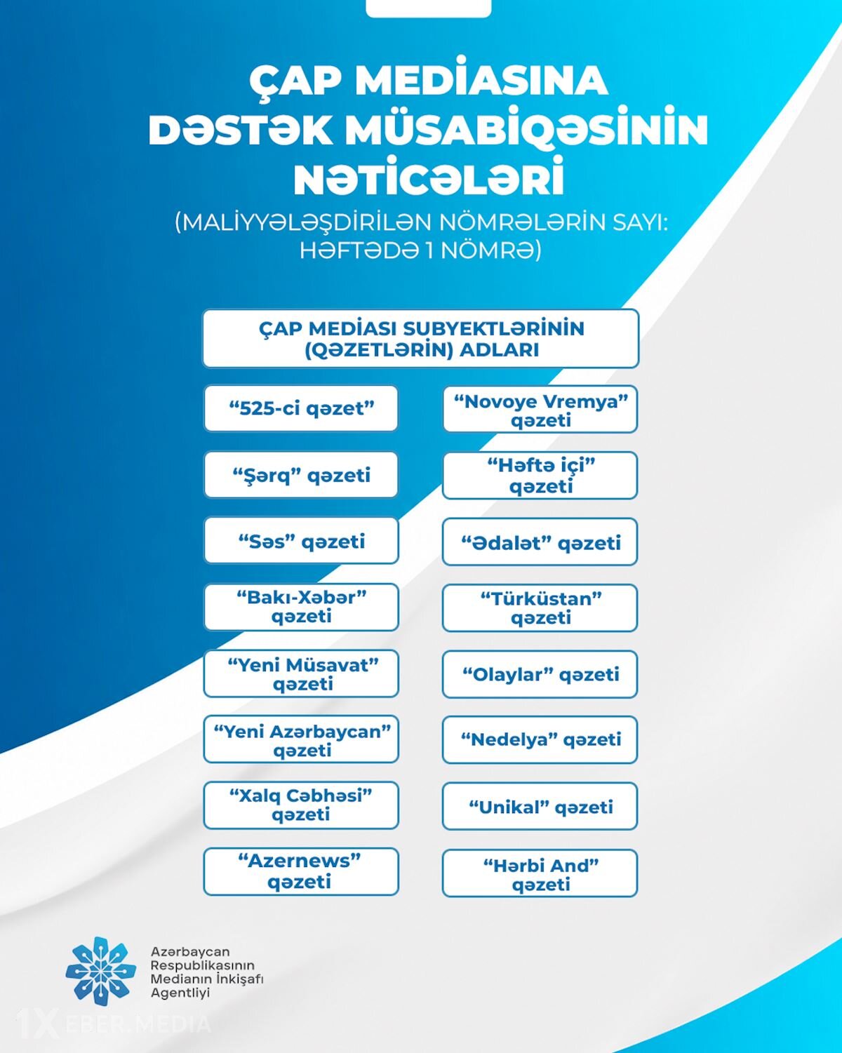 Çap mediası subyektlərinə dəstək müsabiqəsinin nəticələri AÇIQLANDI