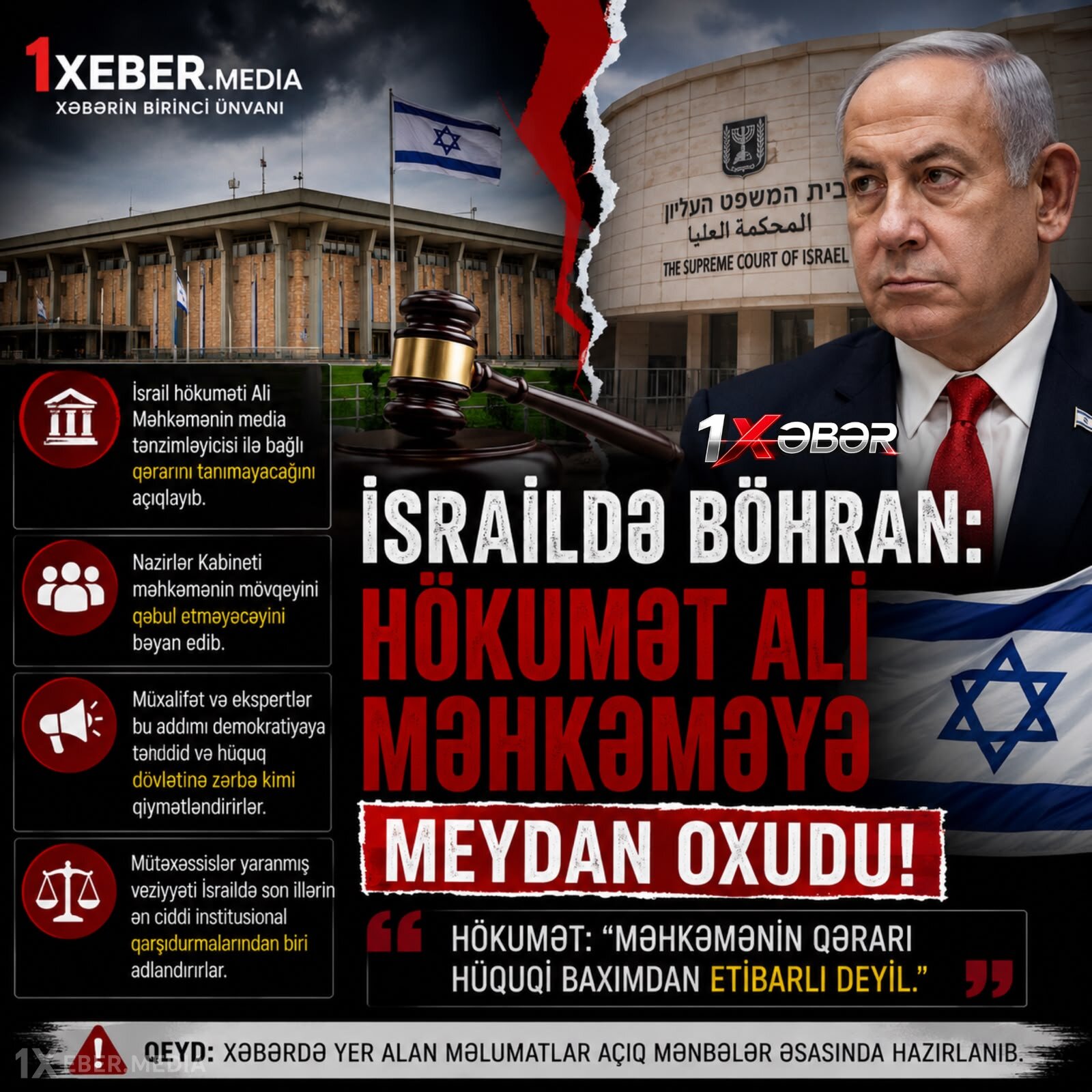 İsraildə konstitusiya böhranı dərinləşir: Hökumət Ali Məhkəmənin qərarını tanımayacağını açıqladı