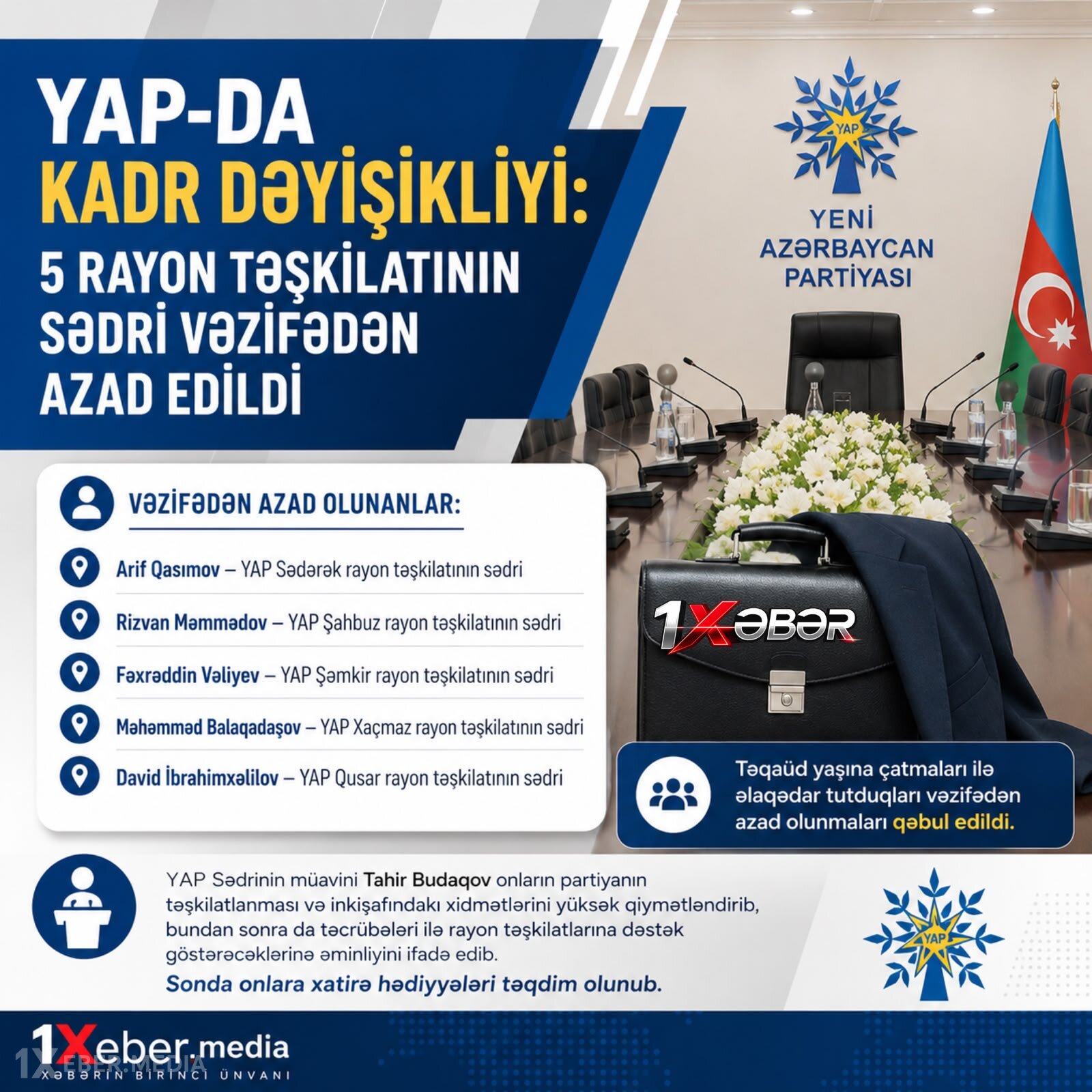 YAP-da kadr dəyişikliyi: 5 rayon təşkilatının sədri vəzifədən azad edildi