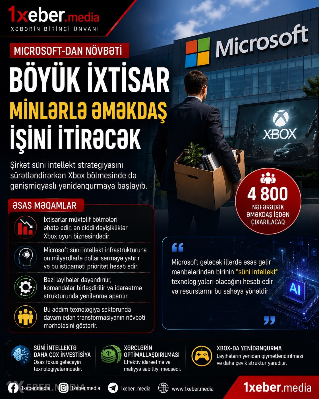 Microsoft-dan növbəti böyük ixtisar – Minlərlə əməkdaş işini itirəcək