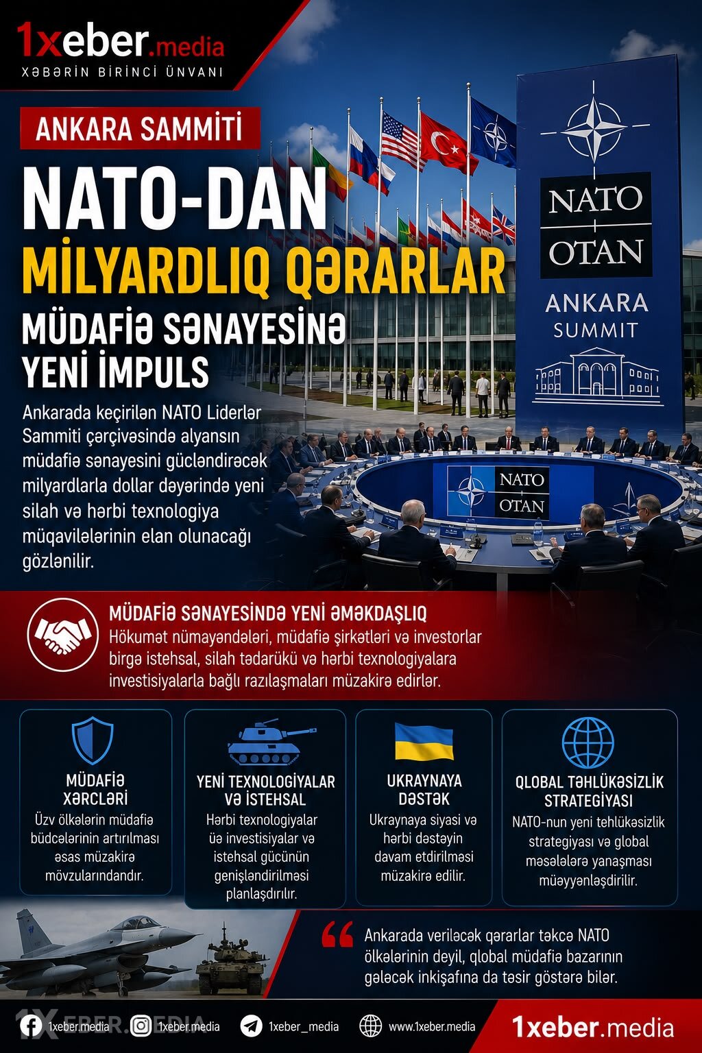 NATO-dan milyardlıq qərarlar – Ankara sammitində müdafiə sənayesinə yeni impuls