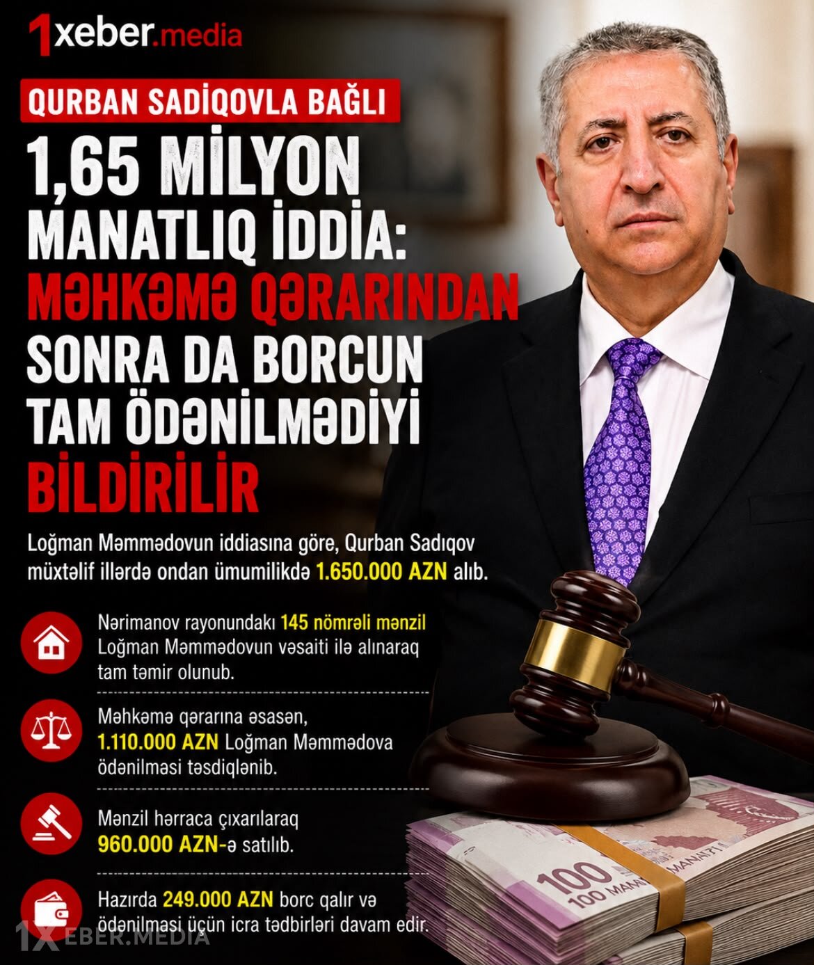 Qurban Sadıqovla bağlı milyonluq mübahisə: Məhkəmə qərarindən sonra 249 min manatlıq borc qaldığı iddia edilir